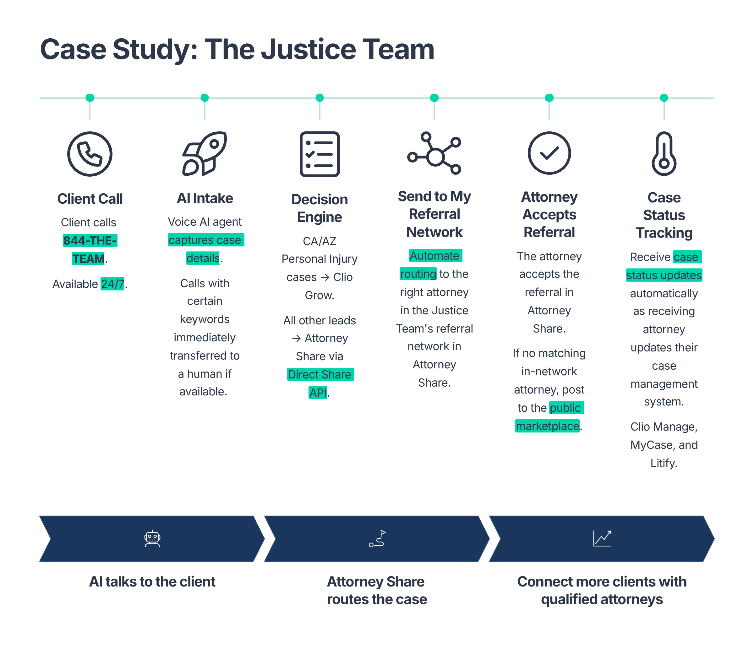 Case Study: The Justice Team