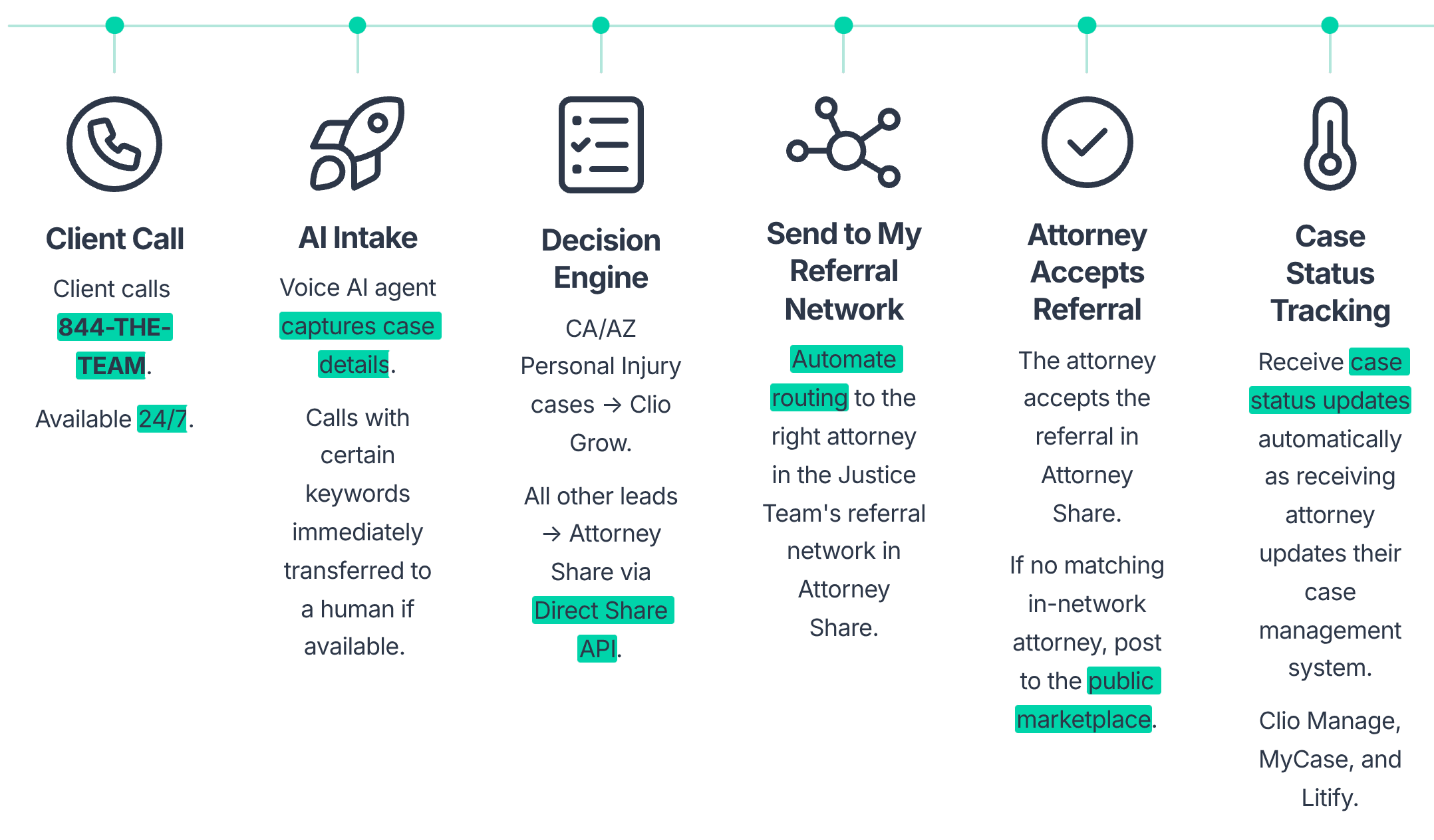 Case Study - The Justice Team